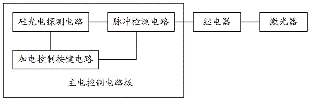 Multi-station full automatic laser power measuring method and system