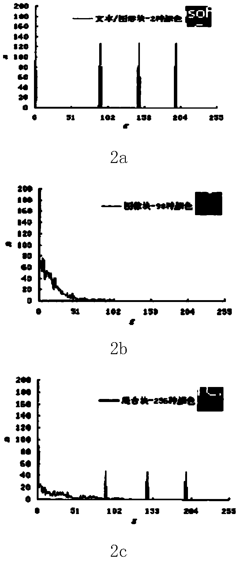 Method and device for compressing composite image