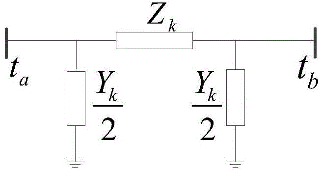 TCSC optimal configuration method based on probabilistic load flow control