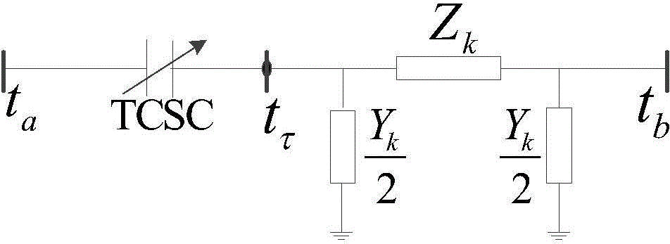 TCSC optimal configuration method based on probabilistic load flow control