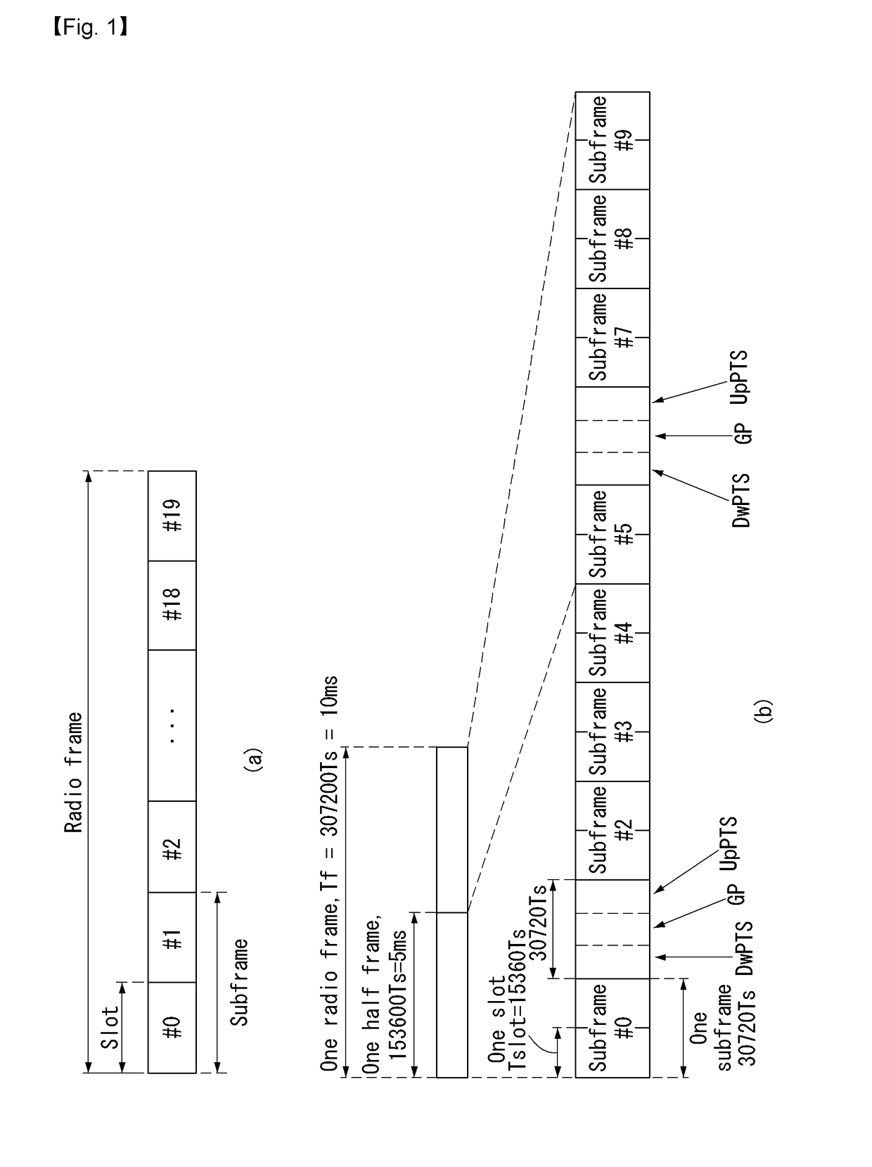 Method for transmitting uplink signals in wireless communication system for supporting short transmission time interval, and device for supporting same