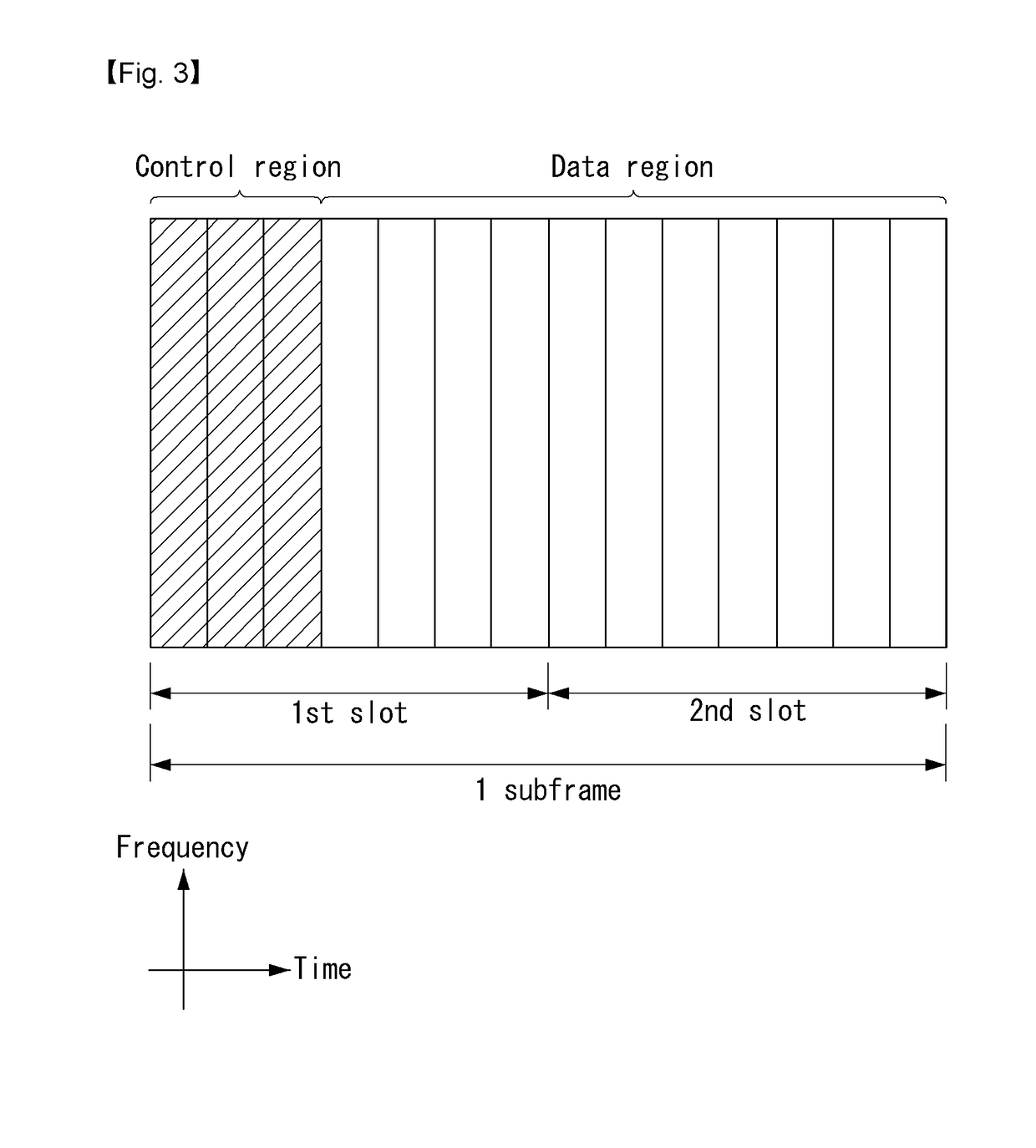 Method for transmitting uplink signals in wireless communication system for supporting short transmission time interval, and device for supporting same