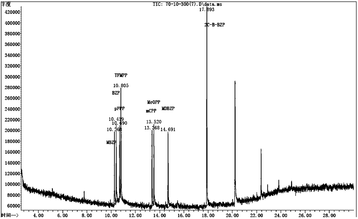 Detection method of new psychoactive substance MDBZP