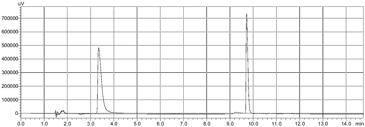 Detection method of new psychoactive substance MDBZP