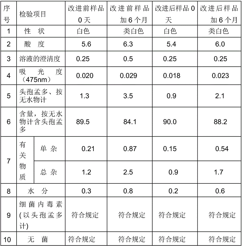 Method for improving quality of cemandil sodium by using three-dimensional column plate to purify solvent