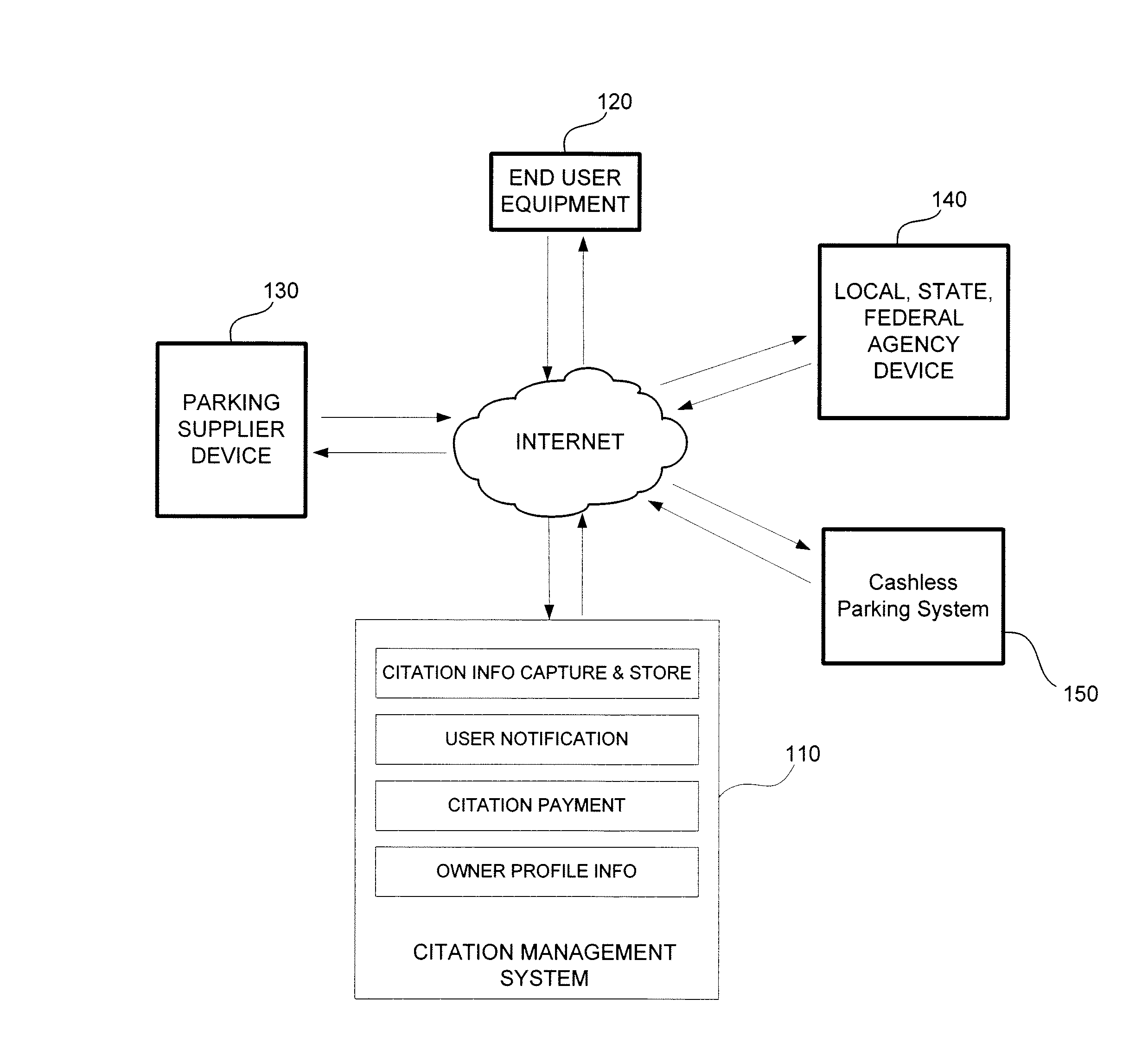 Vehicular citation management method and system