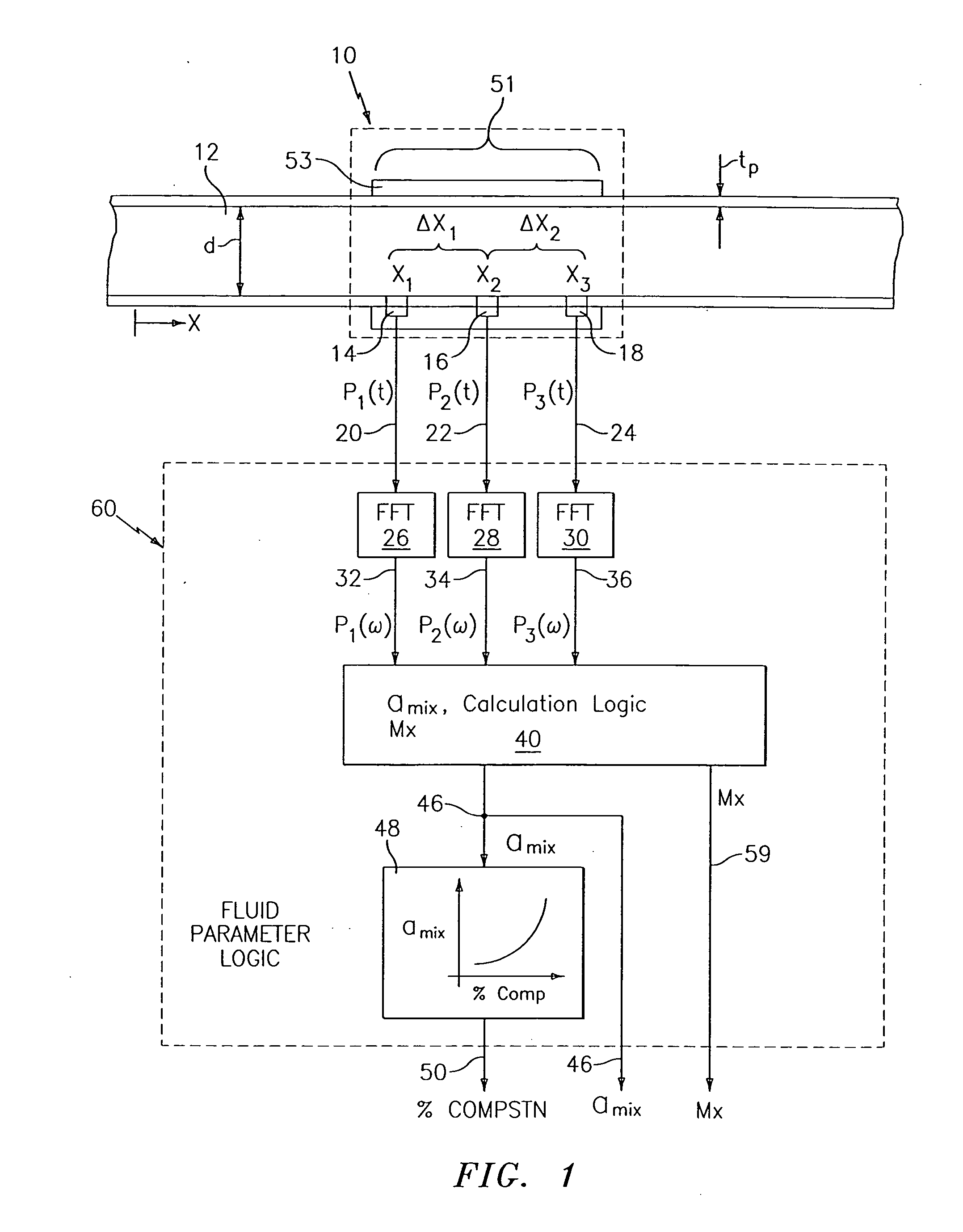 Fluid parameter measurement for industrial sensing applications using acoustic pressures