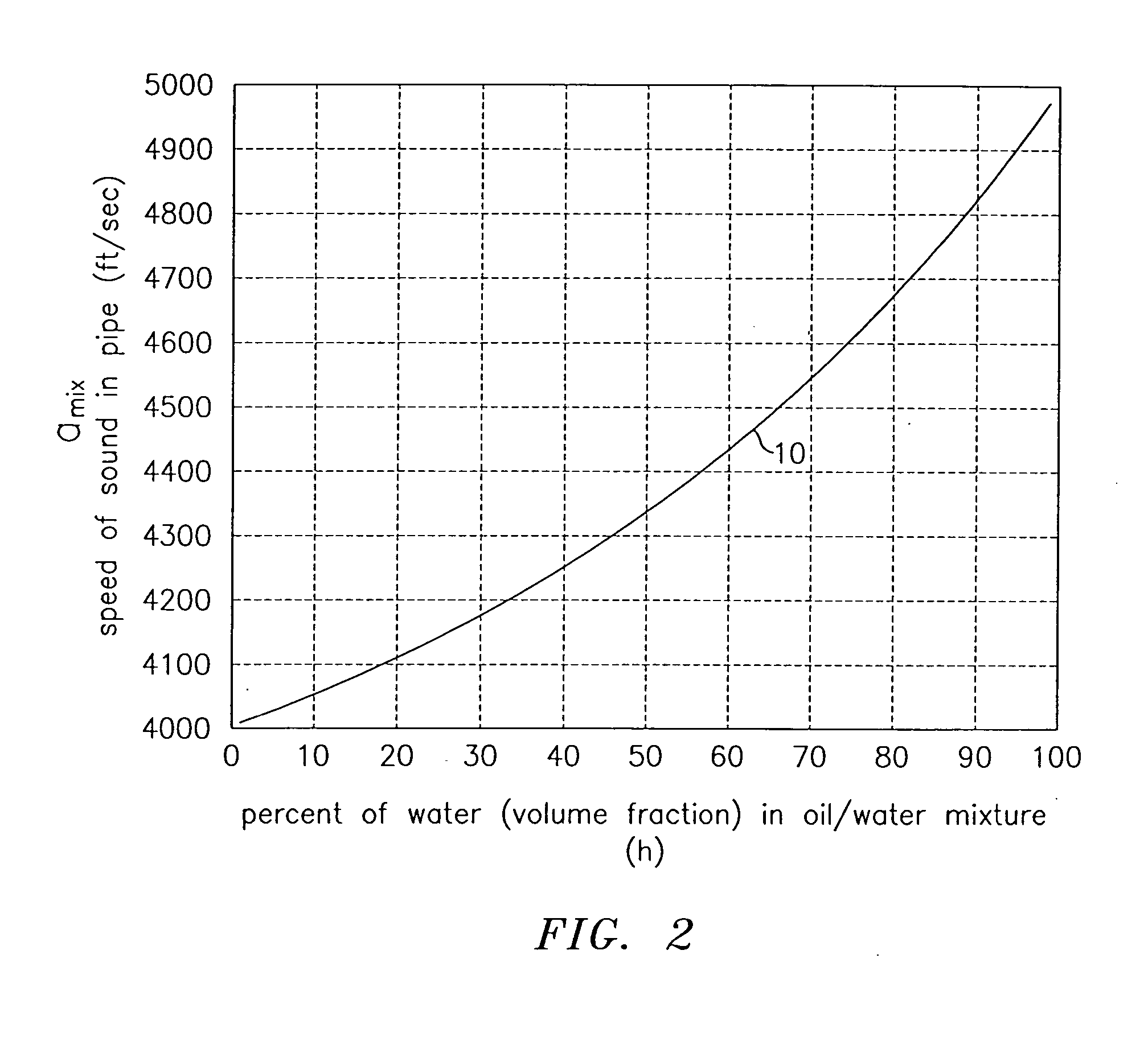 Fluid parameter measurement for industrial sensing applications using acoustic pressures