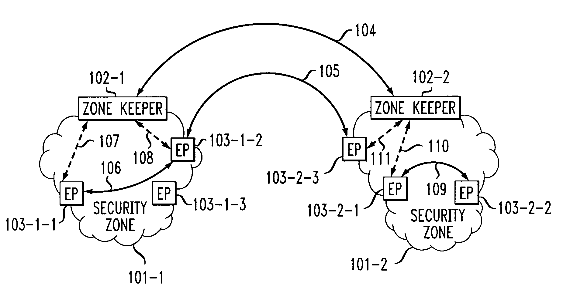 Dual-tier security architecture for inter-domain environments