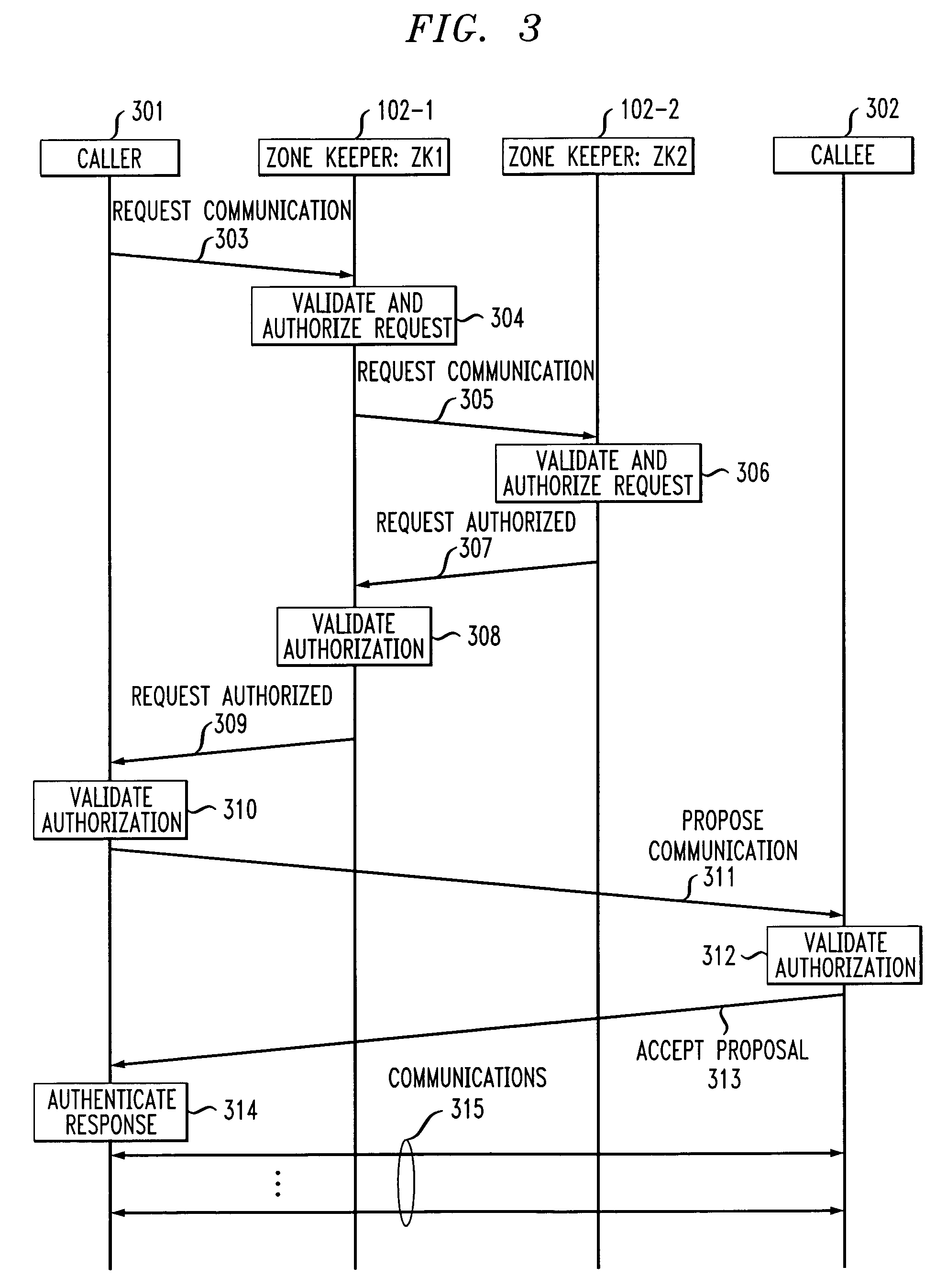 Dual-tier security architecture for inter-domain environments