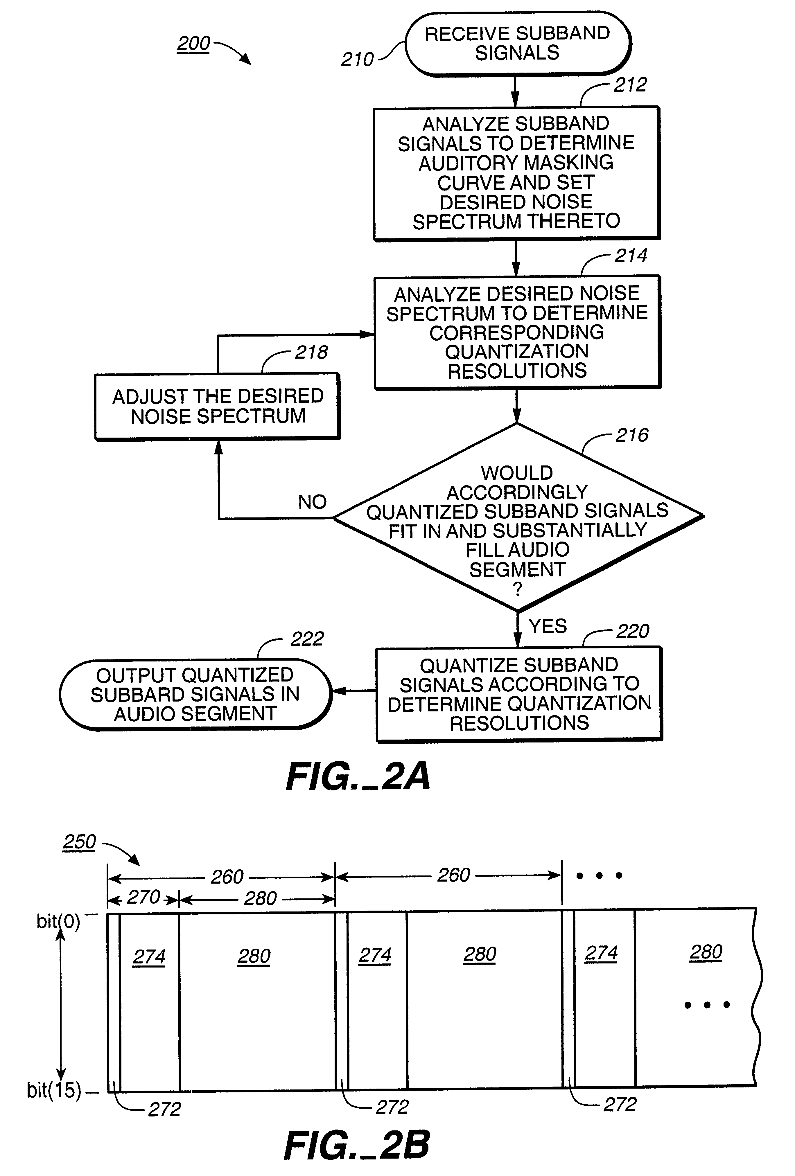 Scalable coding method for high quality audio