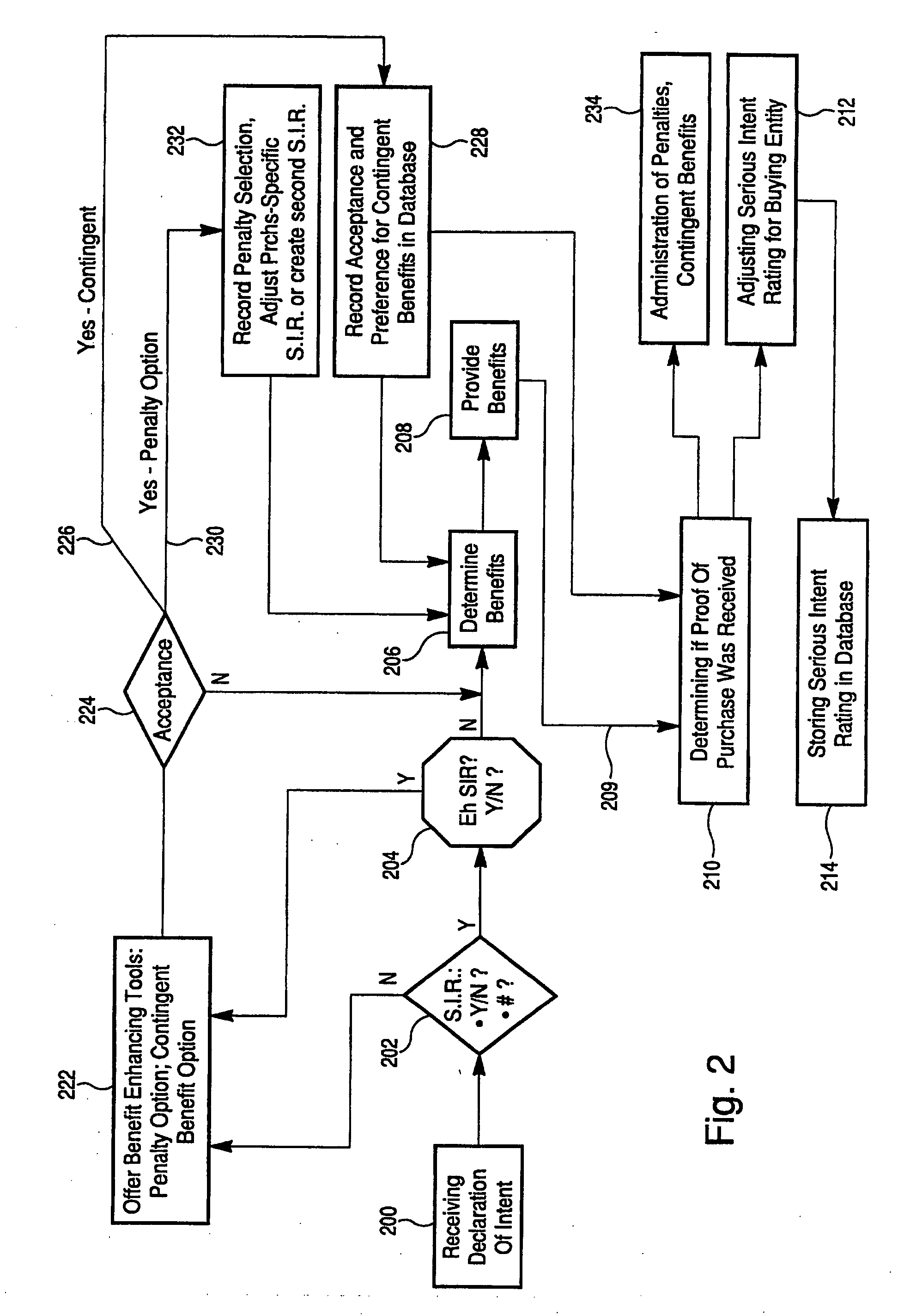 Serious intent mechanism and method