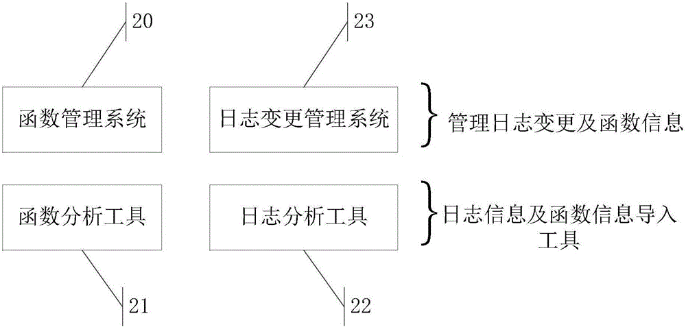 Test range determination method and device