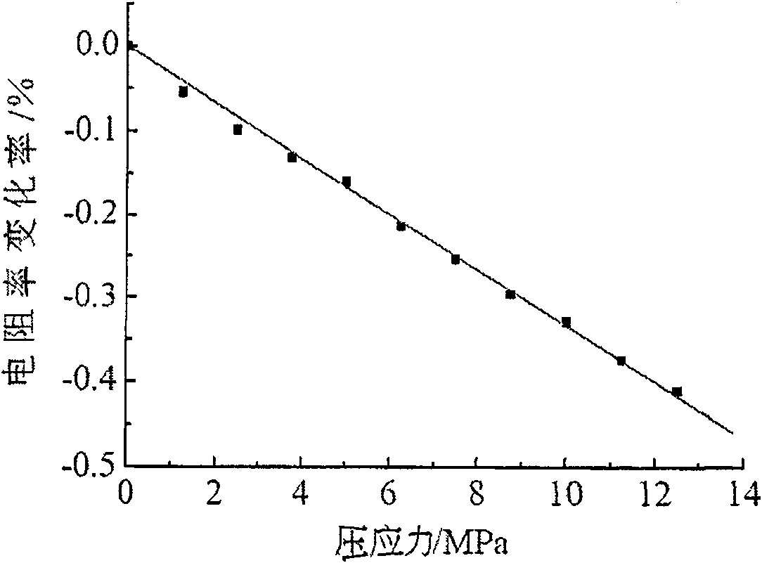 Pressure-sensitive cement-base composite material