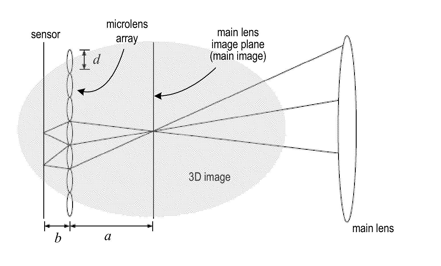 Methods and Apparatus for Rendering Output Images with Simulated Artistic Effects from Focused Plenoptic Camera Data