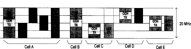 Method for allocating cell frequency band and network equipment thereof