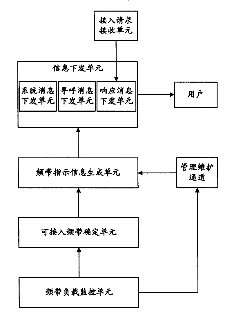 Method for allocating cell frequency band and network equipment thereof