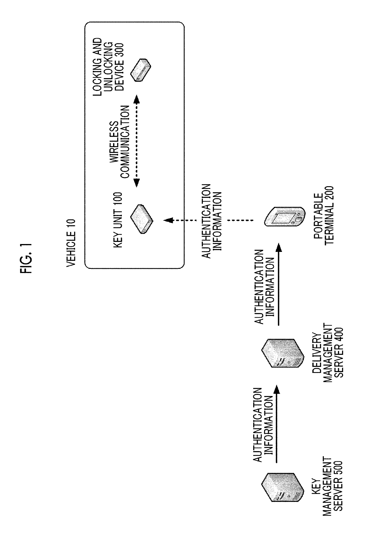 Locking and unlocking system