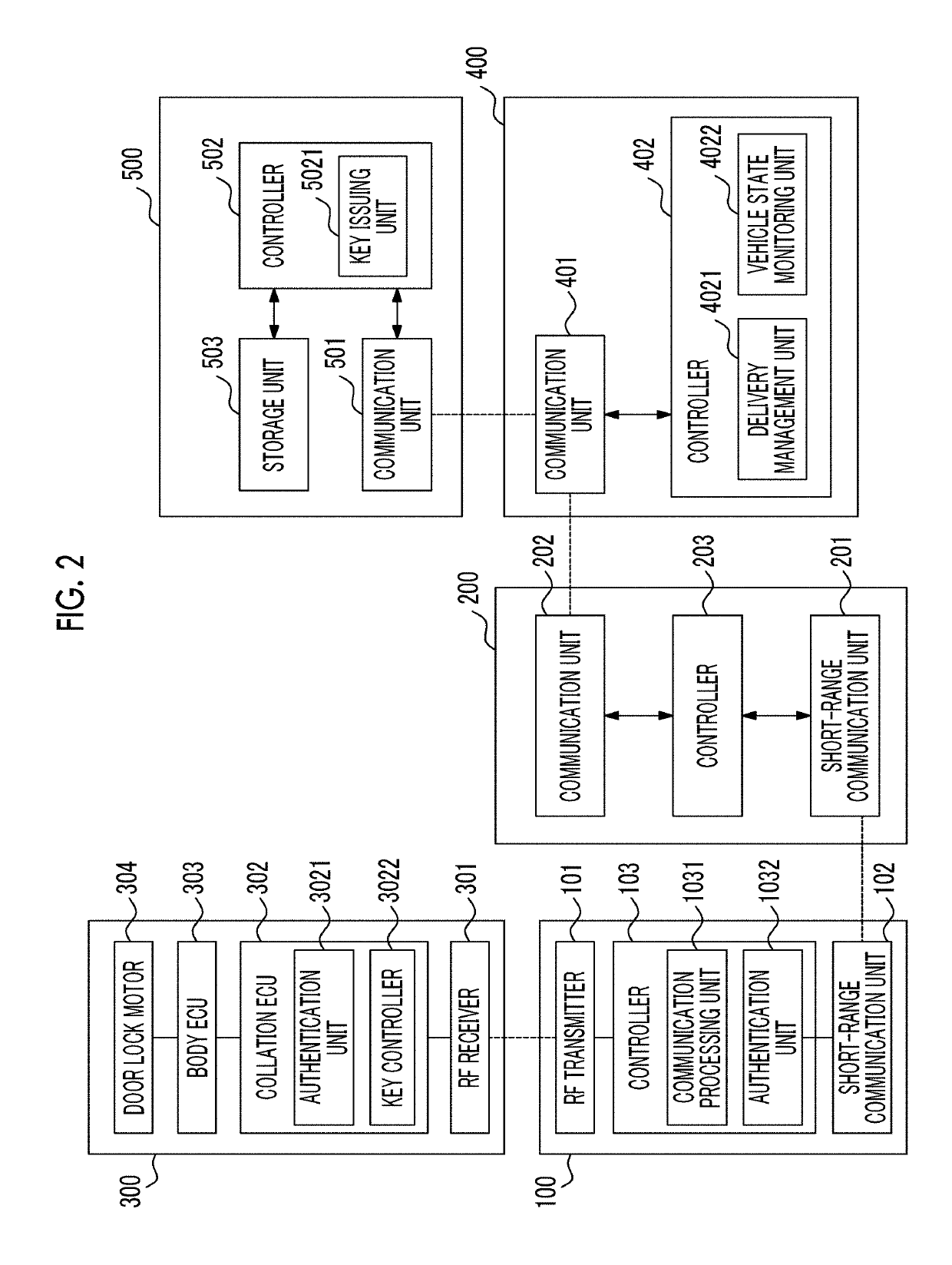 Locking and unlocking system