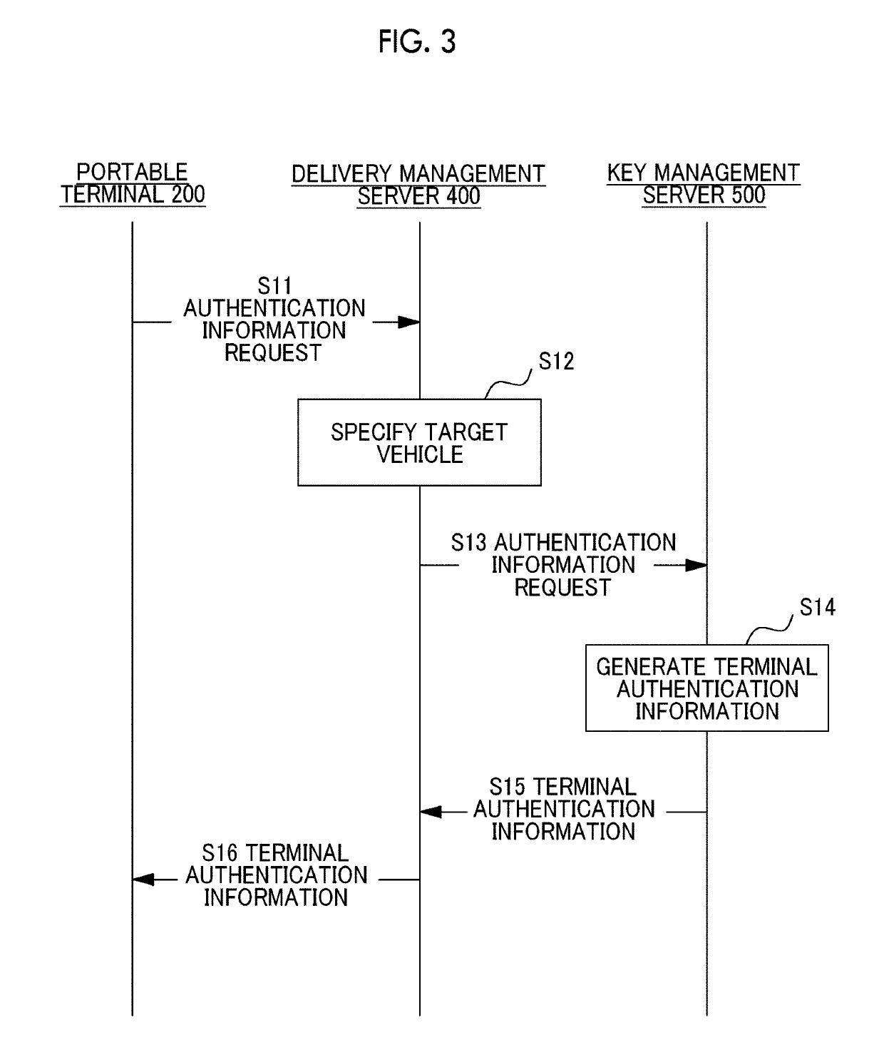 Locking and unlocking system