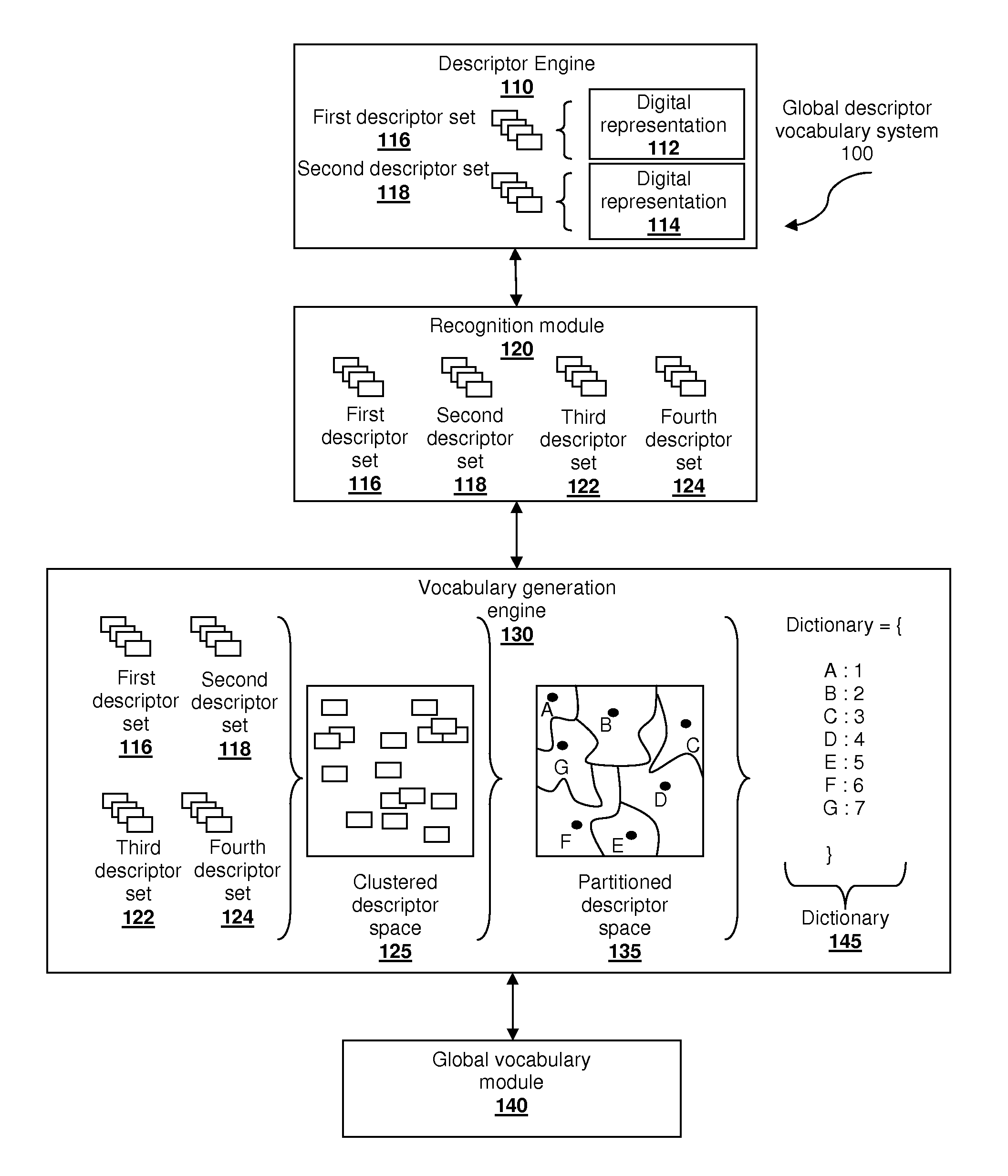 Global visual vocabulary, systems and methods