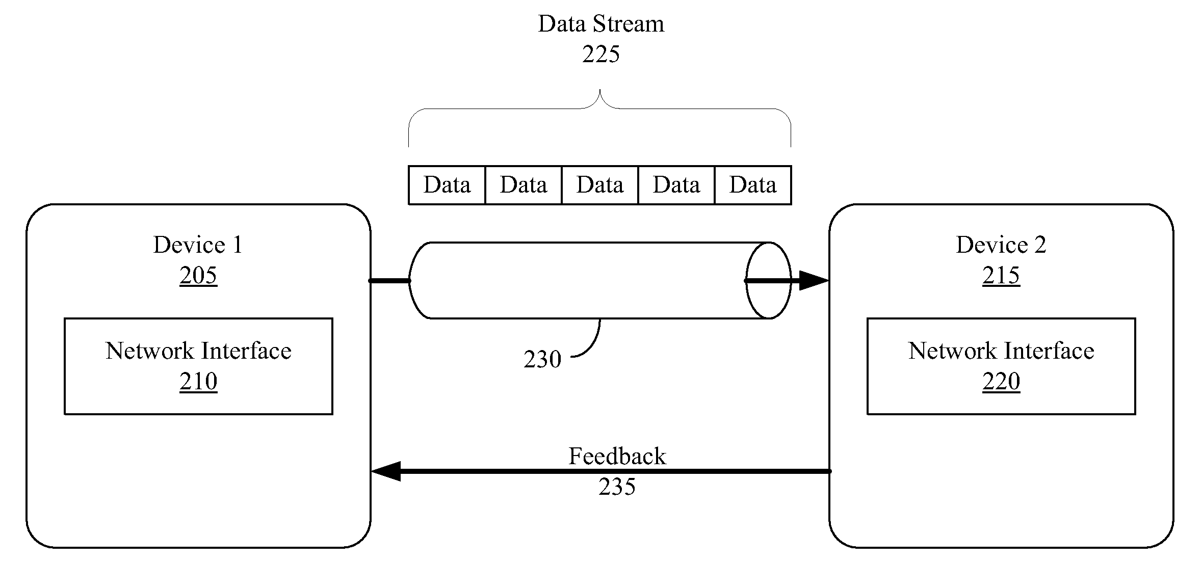 Streaming data content in a network