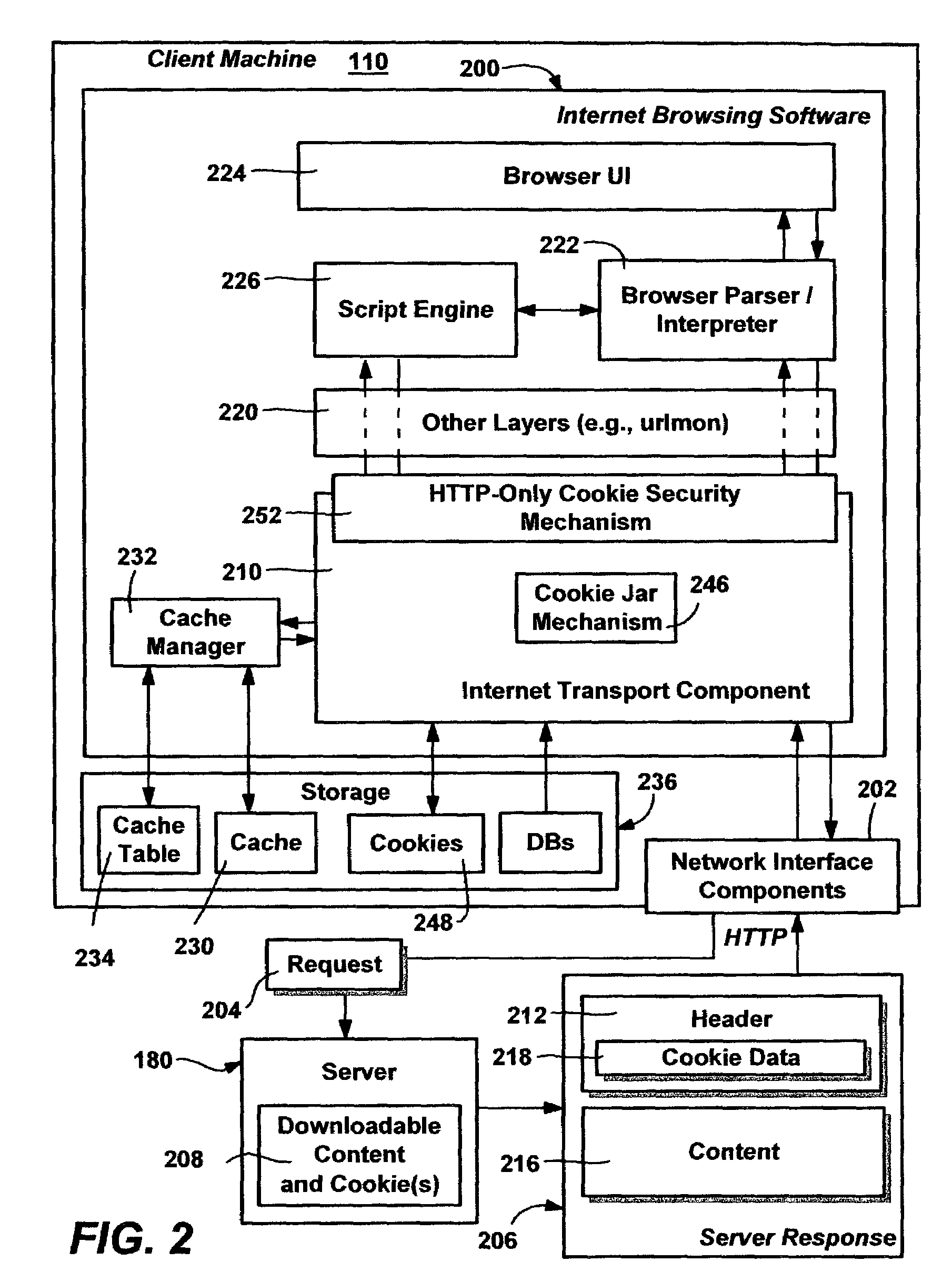 Method and system for improved internet security via HTTP-only cookies