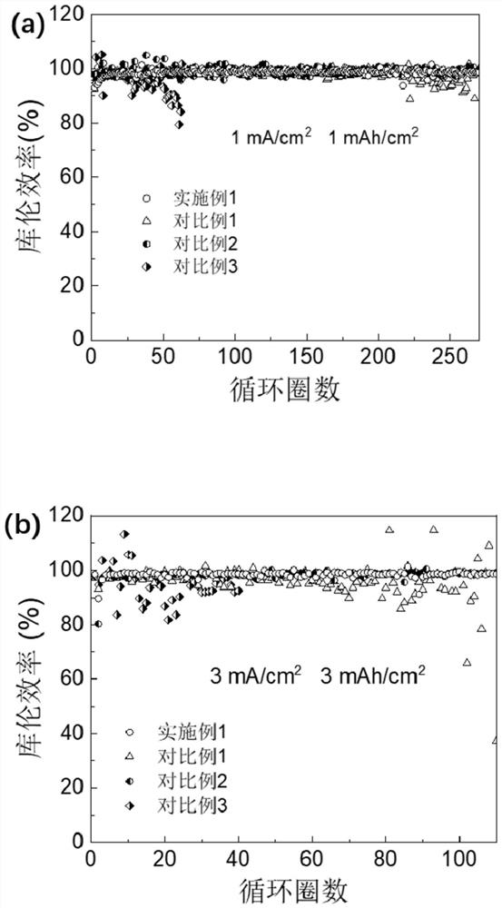 Flame-retardant electrolyte, preparation method and lithium metal battery