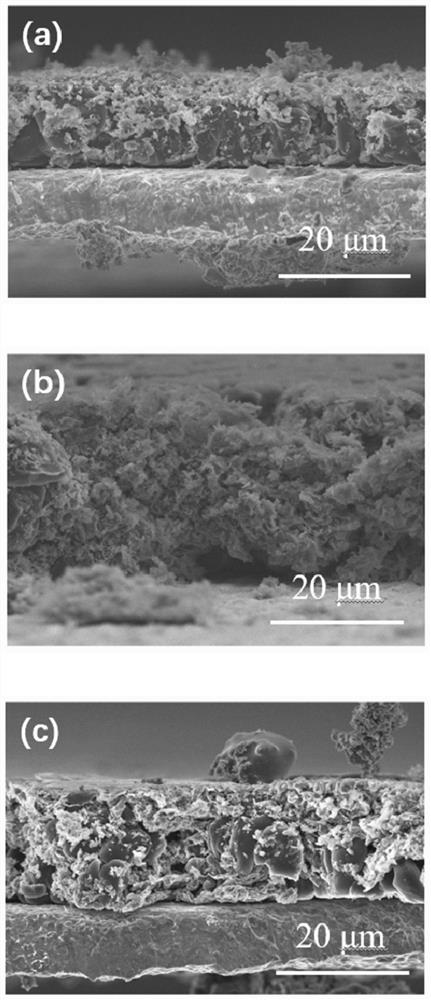 Flame-retardant electrolyte, preparation method and lithium metal battery