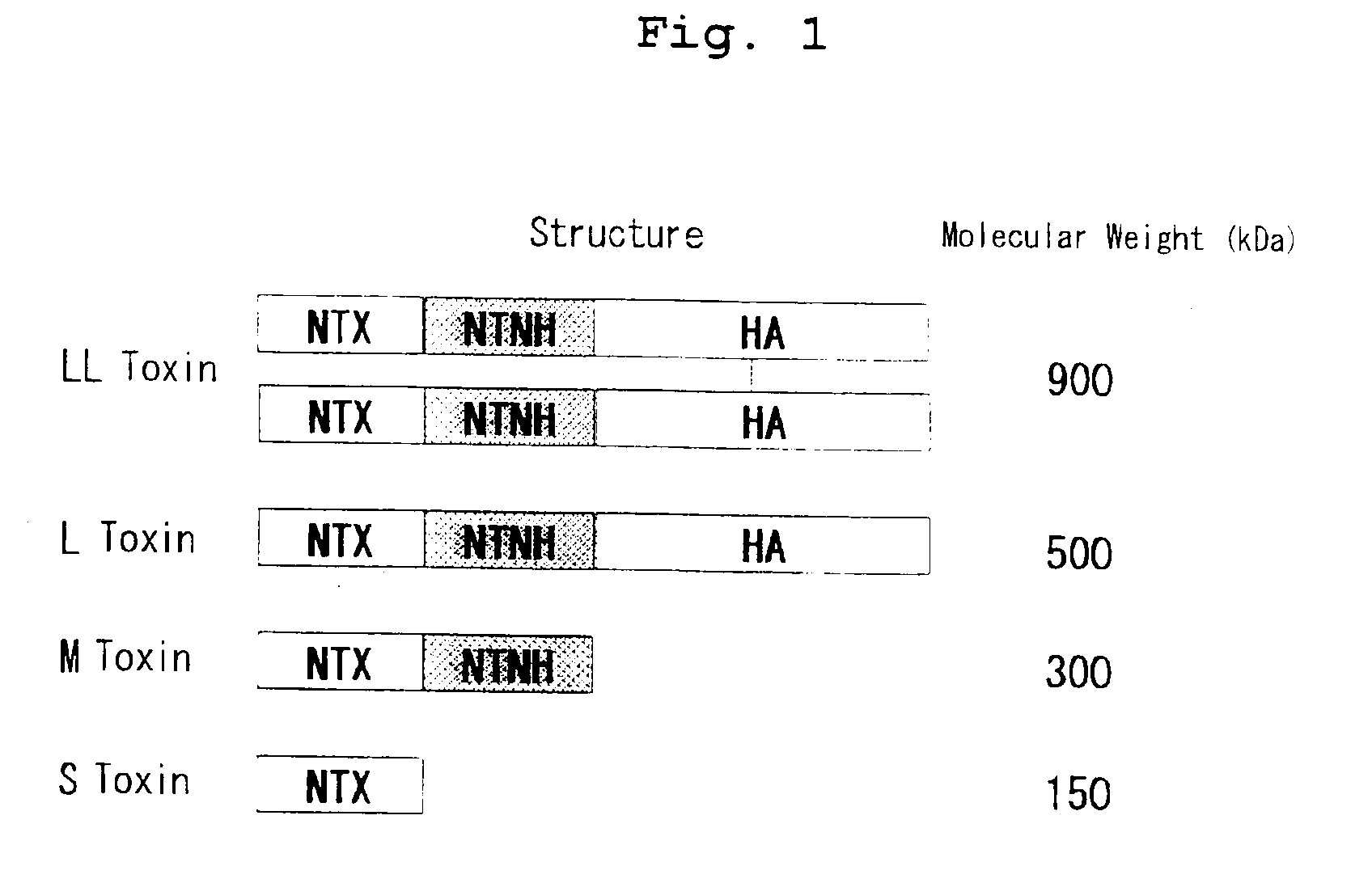 Type a2 botulinum toxin preparation