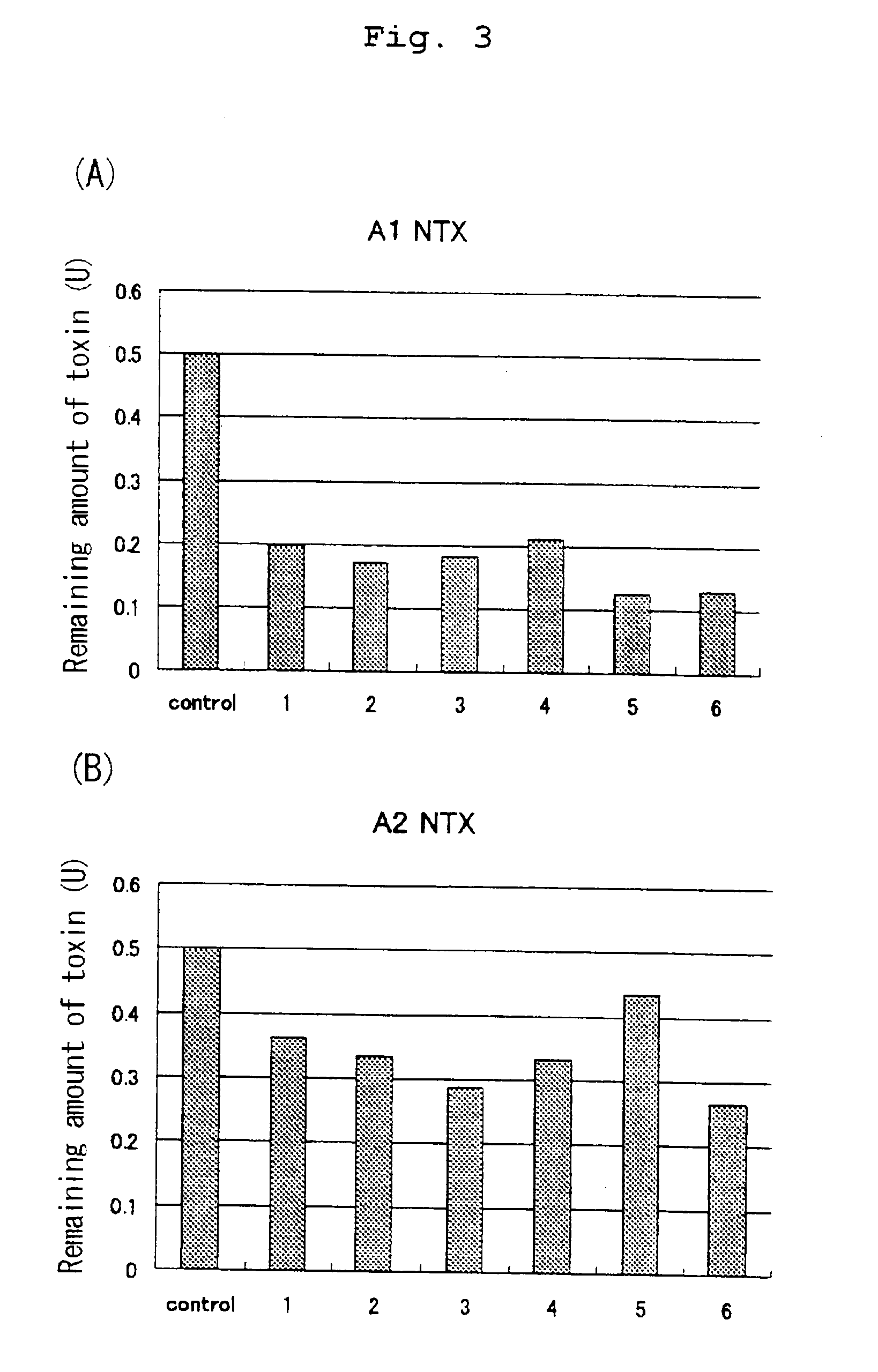 Type a2 botulinum toxin preparation