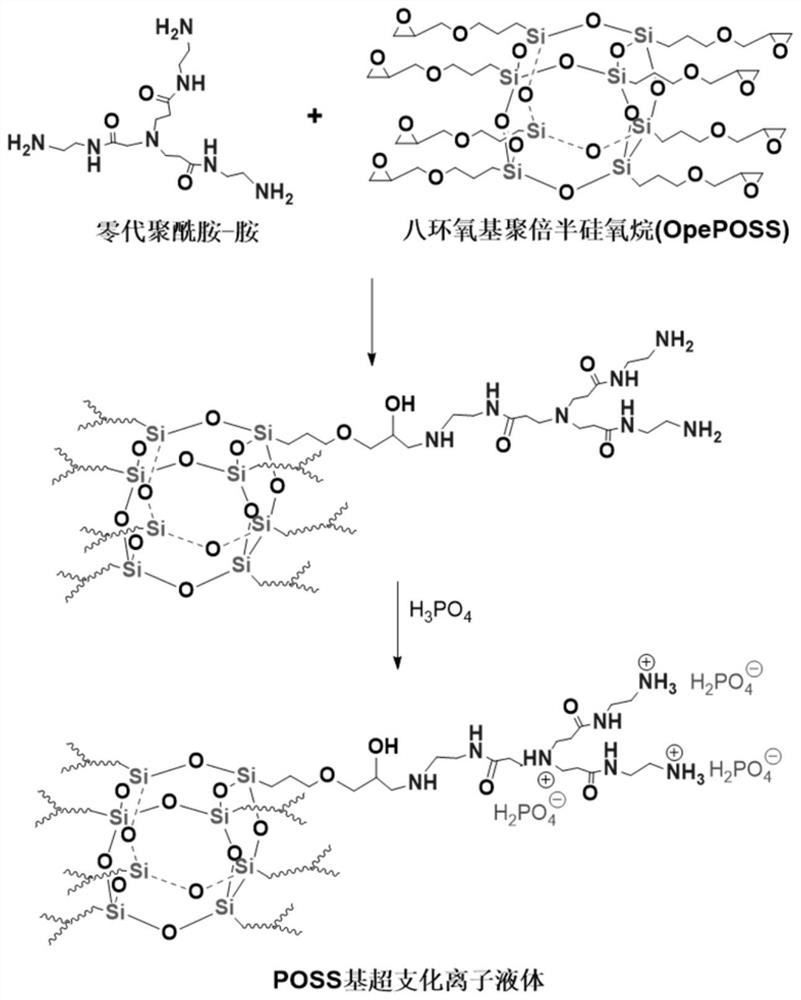 Hyperbranched ionic liquid/CNFs hybrid particle, microcellular foaming flame-retardant TPV and preparation method thereof