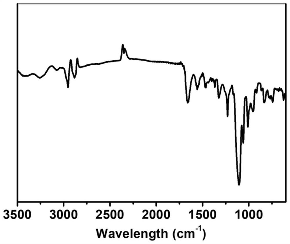 Hyperbranched ionic liquid/CNFs hybrid particle, microcellular foaming flame-retardant TPV and preparation method thereof