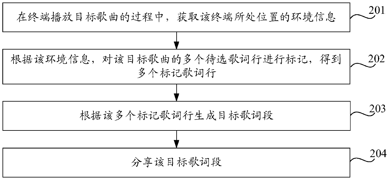 Lyric sharing method and device and storage medium