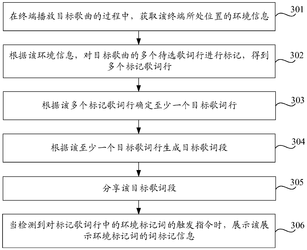 Lyric sharing method and device and storage medium