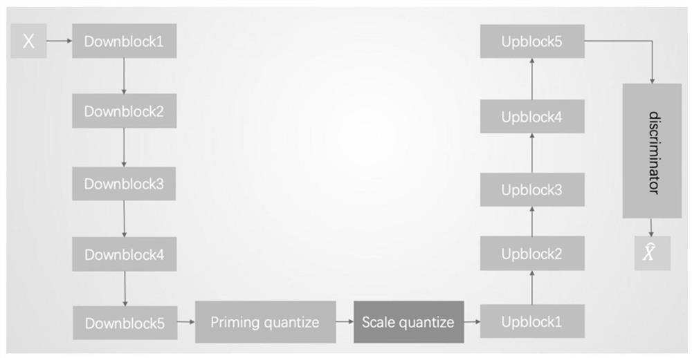 A Generative Remote Sensing Image Compression Method Based on Deep Learning