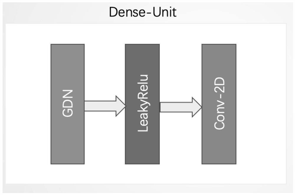 A Generative Remote Sensing Image Compression Method Based on Deep Learning