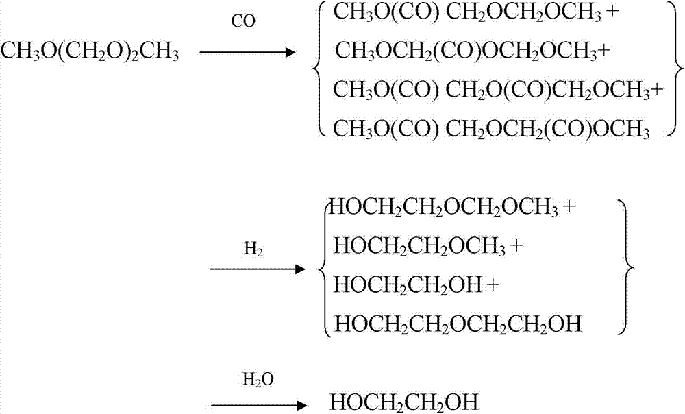 Method for preparing polyoxymethylene dimethyl ether carboxylate and methyl methoxy acetate