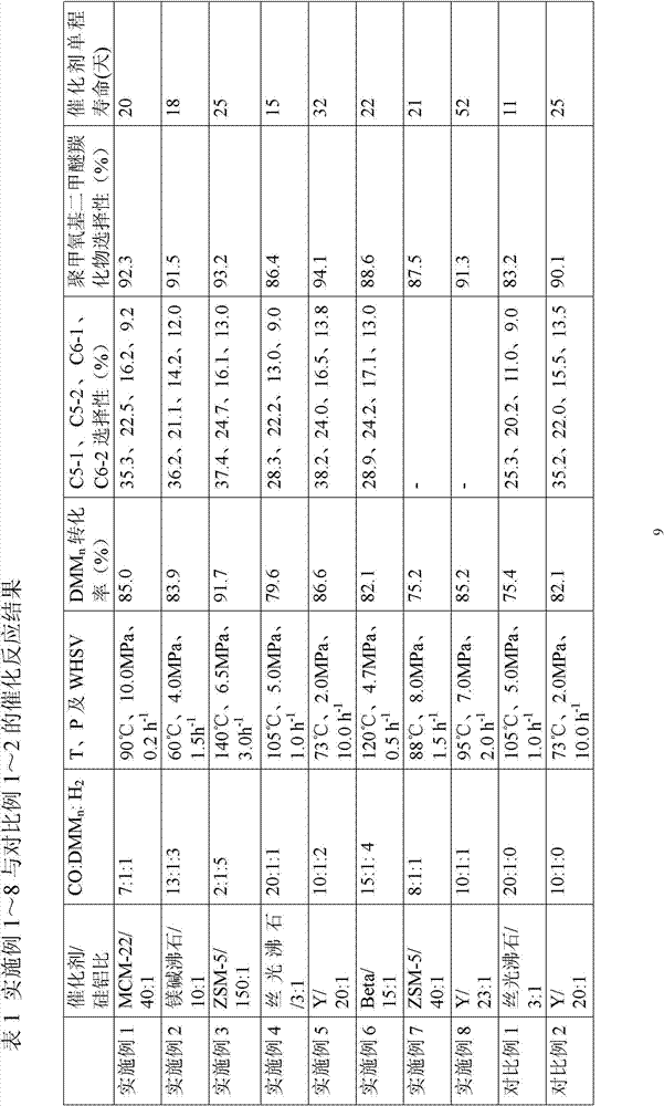 Method for preparing polyoxymethylene dimethyl ether carboxylate and methyl methoxy acetate