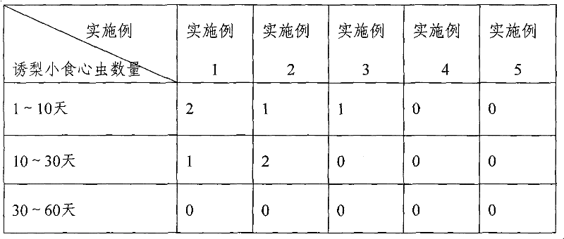 Mating disruption agent for controlling codling moths and oriental fruit moths