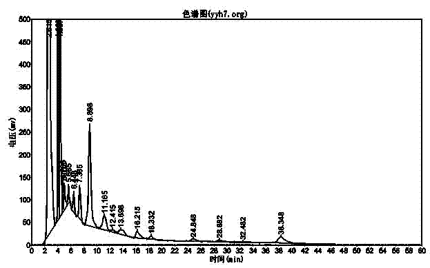 Detection method for sea dragon and gecko oral liquid