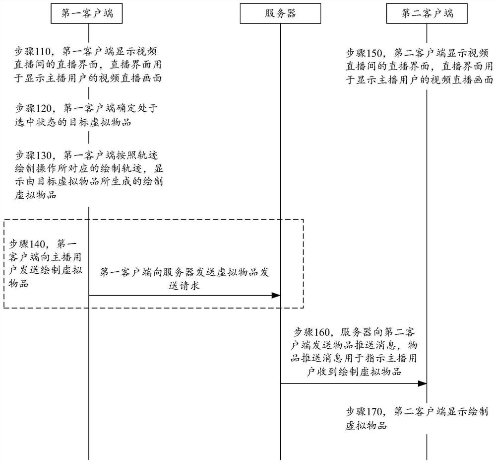 Virtual article sending and displaying method and device, equipment and storage medium