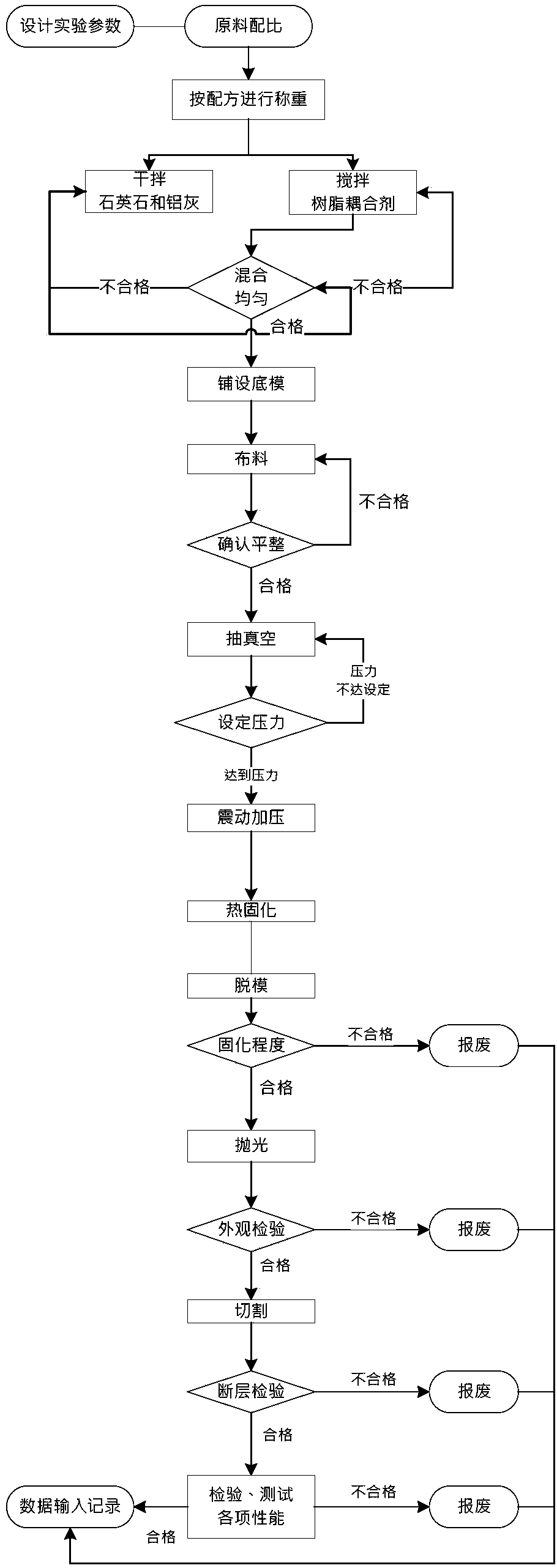 Electrolytic aluminum ash series artificial quartz stone and preparation method thereof