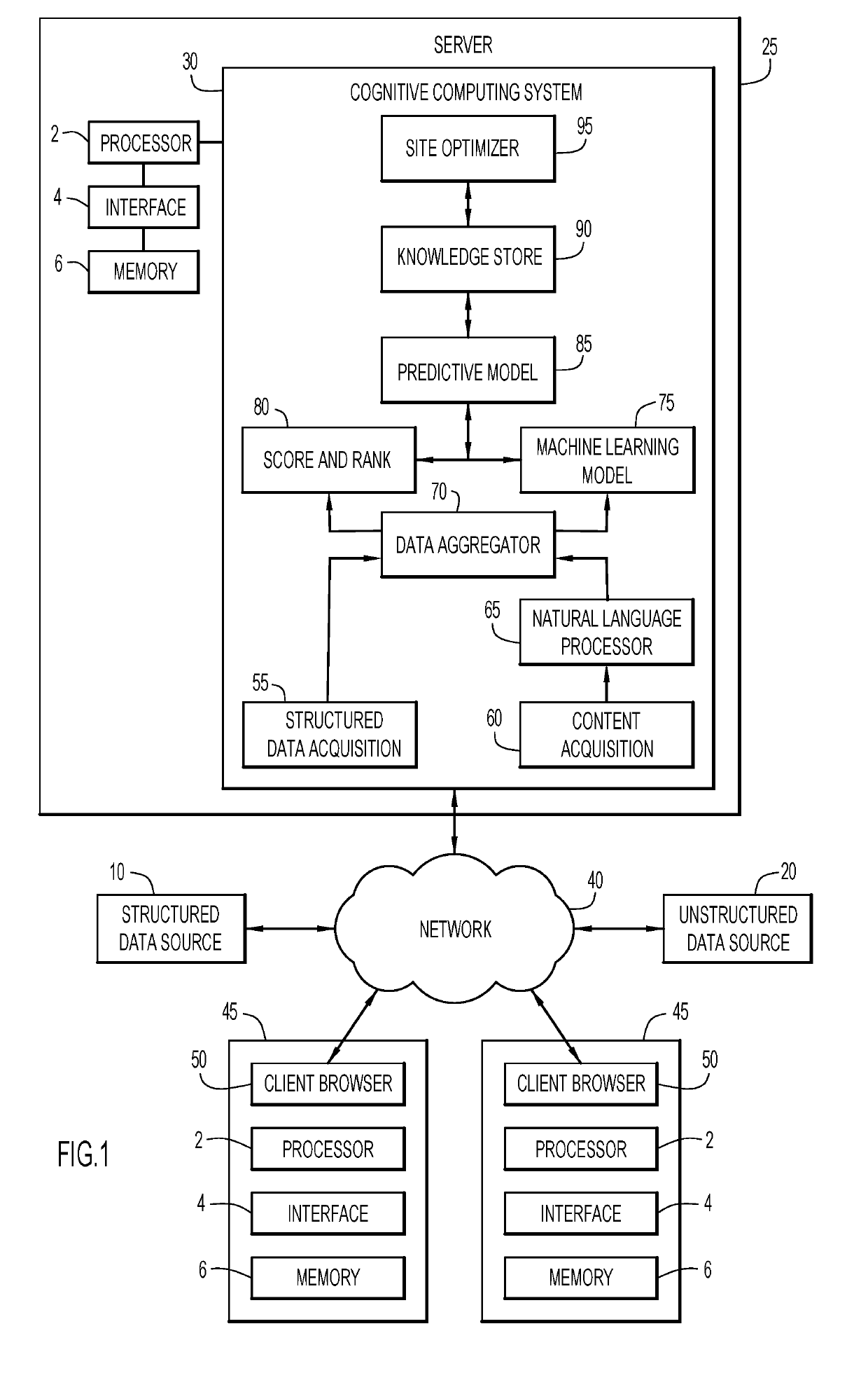 Monitoring clinical research performance