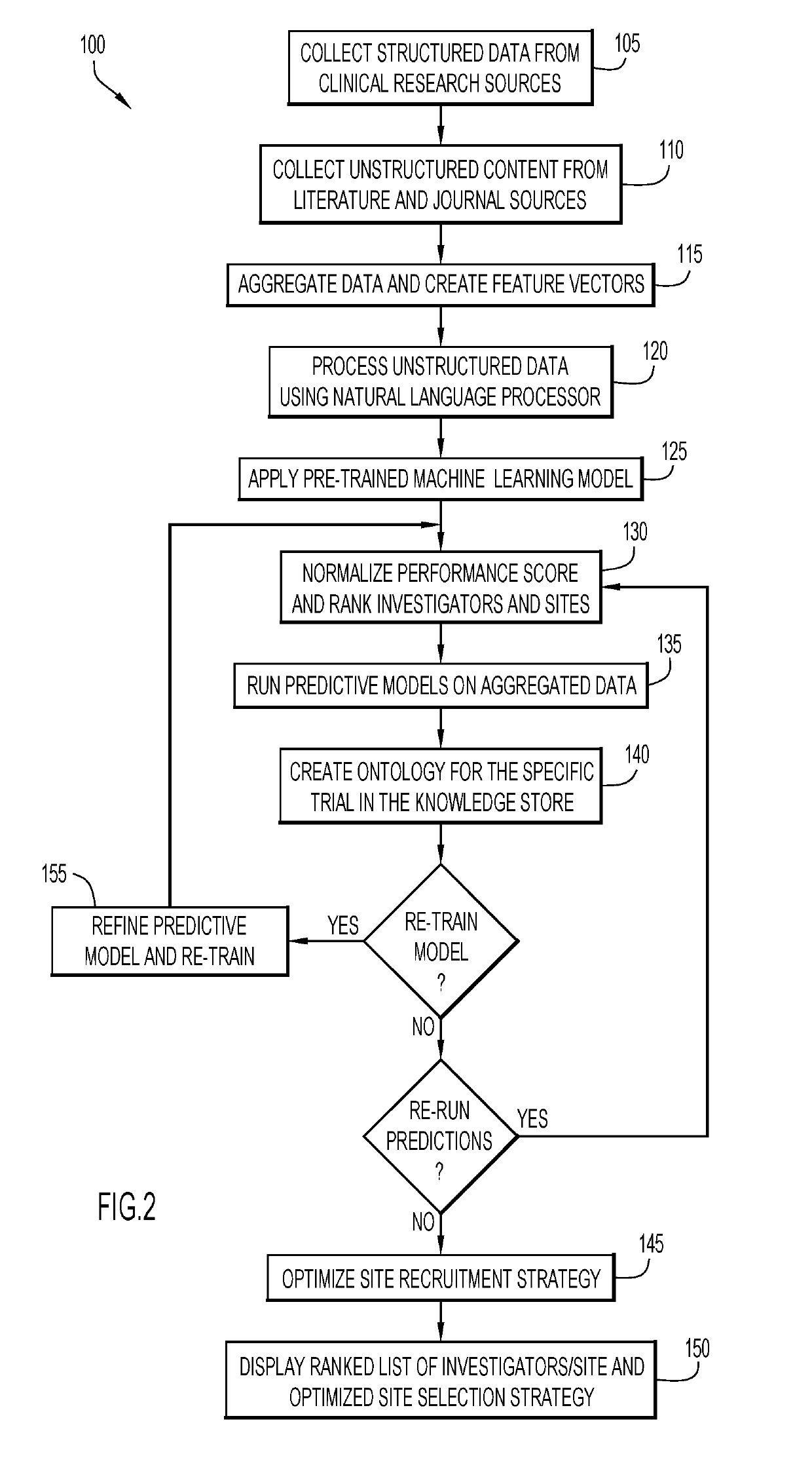 Monitoring clinical research performance