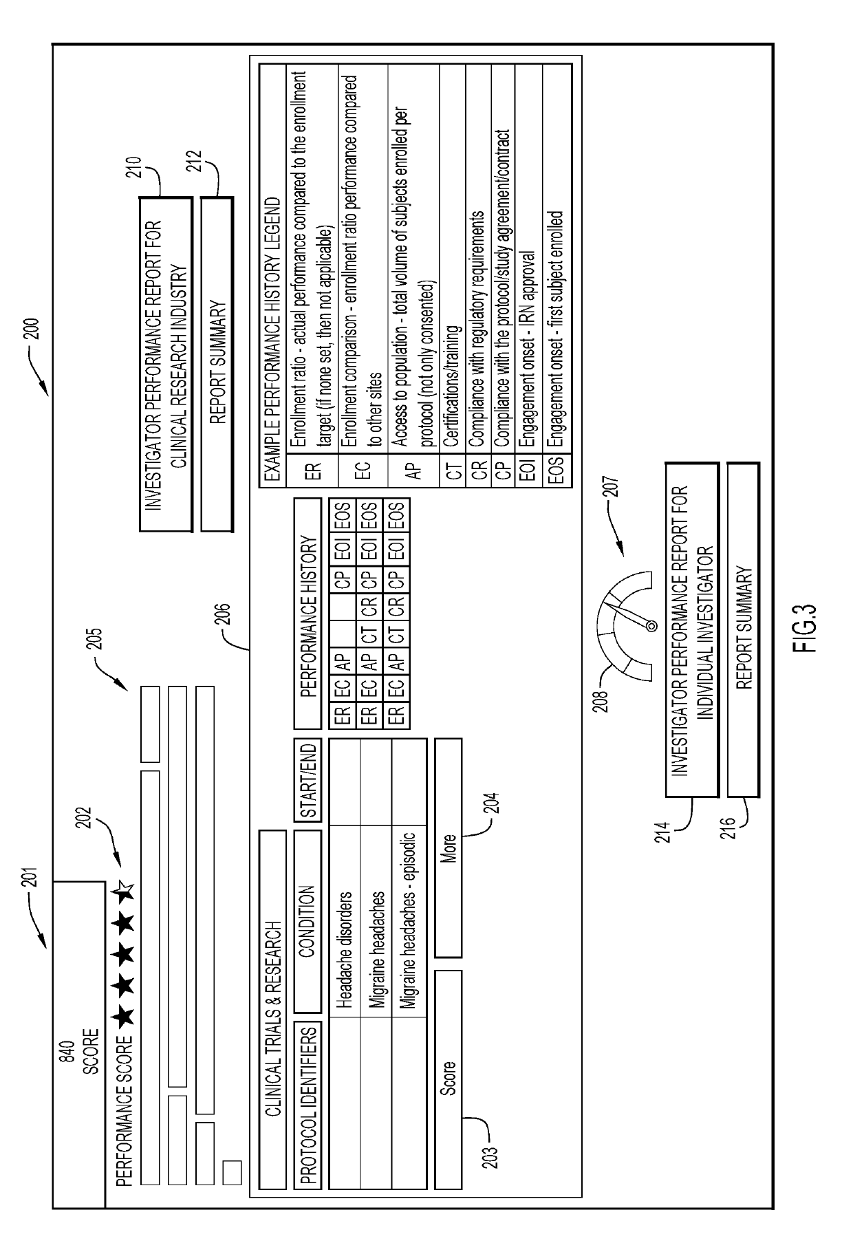 Monitoring clinical research performance