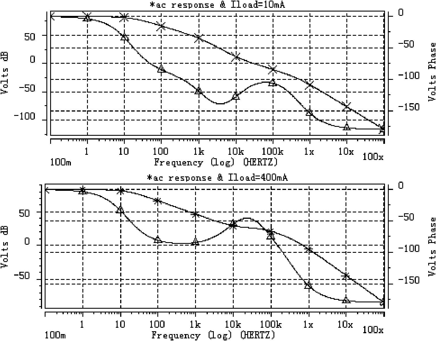 Current model frequency compensating device of DC-DC (direct current-direct current) converter