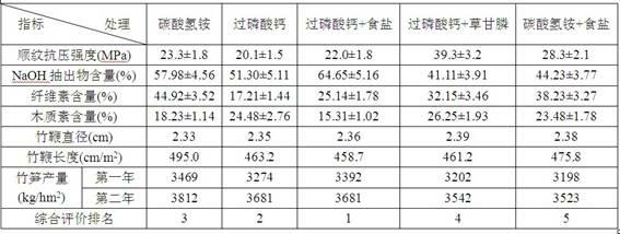 Method for accelerating rotting of moso bamboo roots