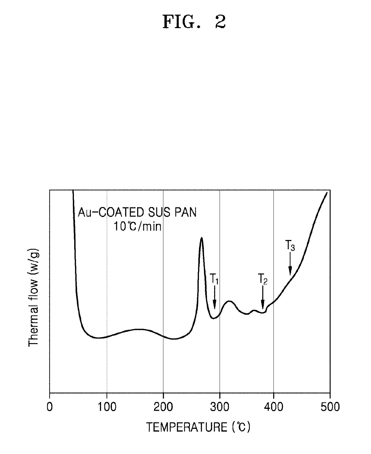 Solid electrolyte and lithium battery including the same