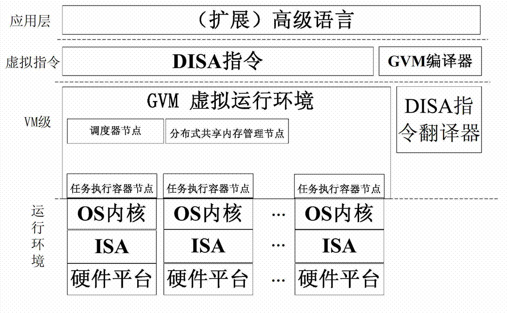 Task processing method and virtual machine